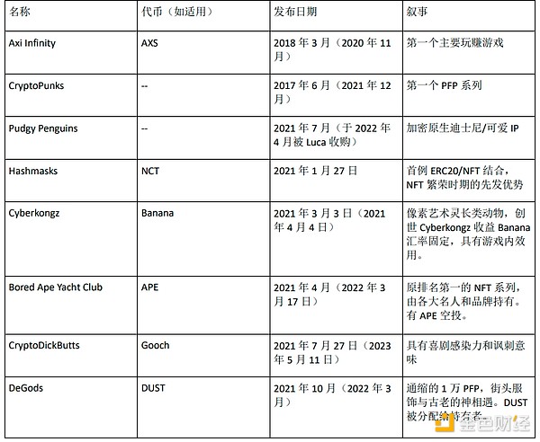 Mt.Gox还款再延期：漫长的等待与意外的收益