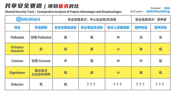 SEC打响NFT监管第一枪：如何辨别证券型NFT？