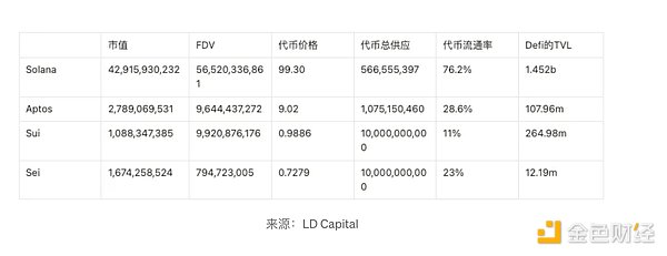普通人如何在加密市场寻找百倍收益机会？
