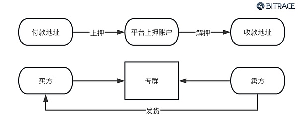 沉睡近十年的狗狗币巨鲸突然苏醒！市场或将掀起惊涛骇浪
