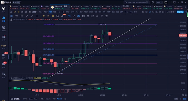 RWA代币化：当传统金融遇见区块链革命