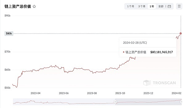 GameFi：NFT能否借游戏之力飞入寻常百姓家？