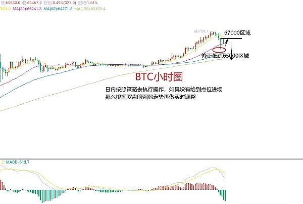 数字货币与美股：一场危险的跷跷板游戏