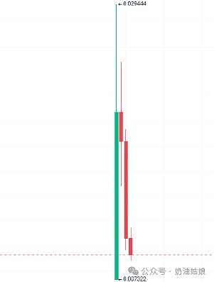比特币生态迎来关键突破：Stacks Nakamoto升级将引爆新一轮价值发现