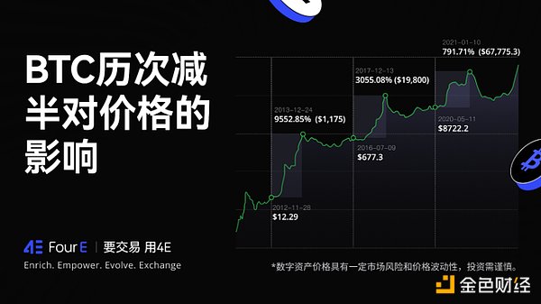 市场观察：加密市场暗流涌动，如何在震荡中寻找机会？