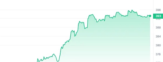 午盘比特币空单大赚450点！晚间该如何布局？