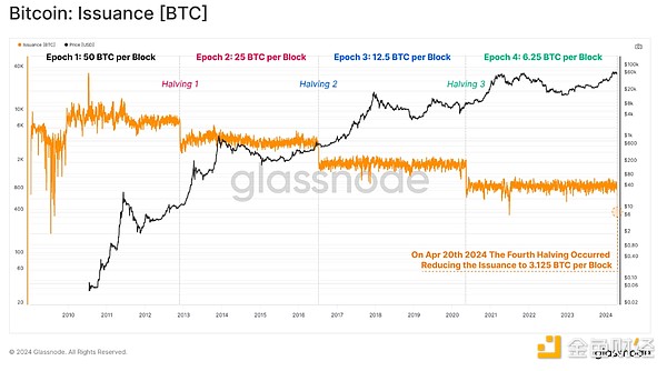 9.14数字货币合约交易手记：BTC与ETH的关键点位与实战策略