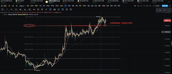 加密市场暗流涌动：USDT崛起、BTC新高、巨鲸搅局背后的投资机会