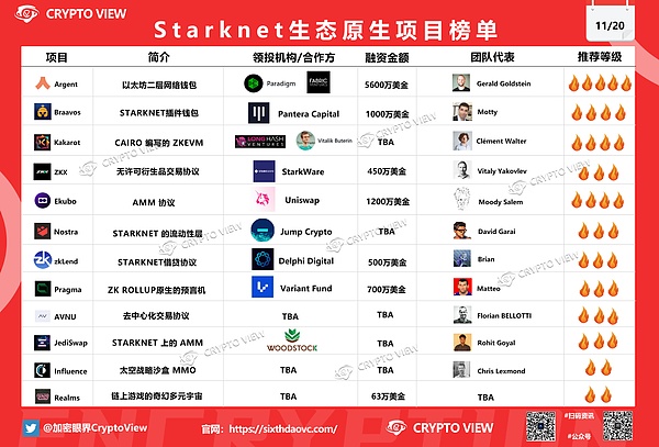 数字资产投票权：美国选民正用加密货币作为政治选择的标尺