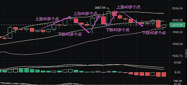 10.22币市观察：BTC和ETH关键点位解析