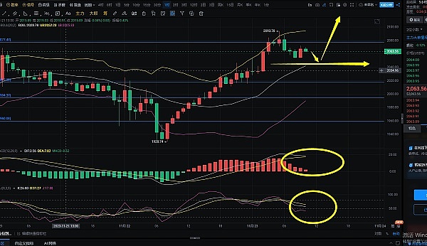 XRP或将迎来关键突破！分析师揭秘0.6美元之路