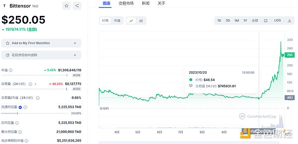 Solana的涅槃重生：一个公链的逆袭之路
