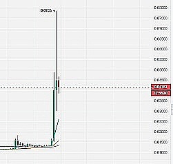 薄饼狂欢：CAKE代币为何成为DeFi投资者的新宠？