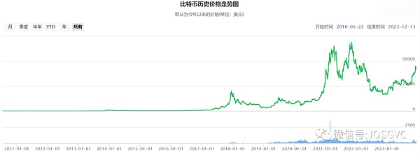币圈震荡：CZ天价罚单背后的行业警钟