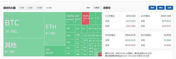 风来了！这波加密市场狂欢能走多远？