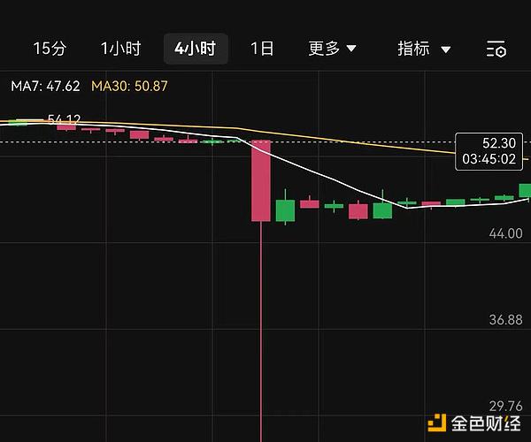 比特币还能再创新高吗？市场正在酝酿新一轮行情