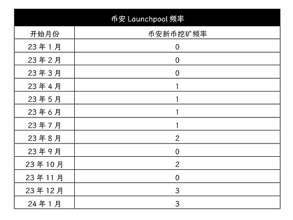 传统银行拥抱加密时代：Raiffeisen银行2024年开启数字货币交易新纪元