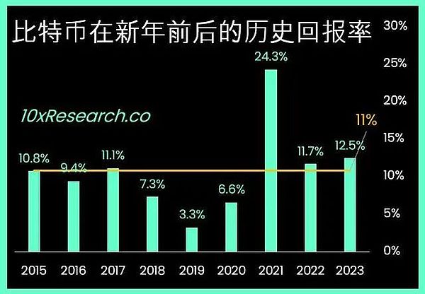 火爆的以太坊扩容浪潮：Blast之后，谁在领跑？