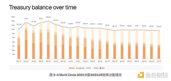 当电影遇上区块链：Token2049现场见证文娱资产革命的震撼时刻