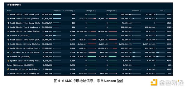 解密全链稳定币USDV：当传统金融遇上区块链革命