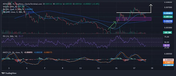 当DeFi遇上AI：一位金融科技老兵的观察手记