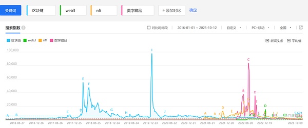 迪拜Blockchain Life 2024：一场不容错过的加密盛会