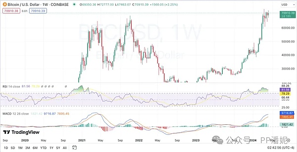 BXWeb3是如何重新定义你的理财方式的？