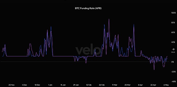 区块链模块化革命：当虚拟化遇见Web3