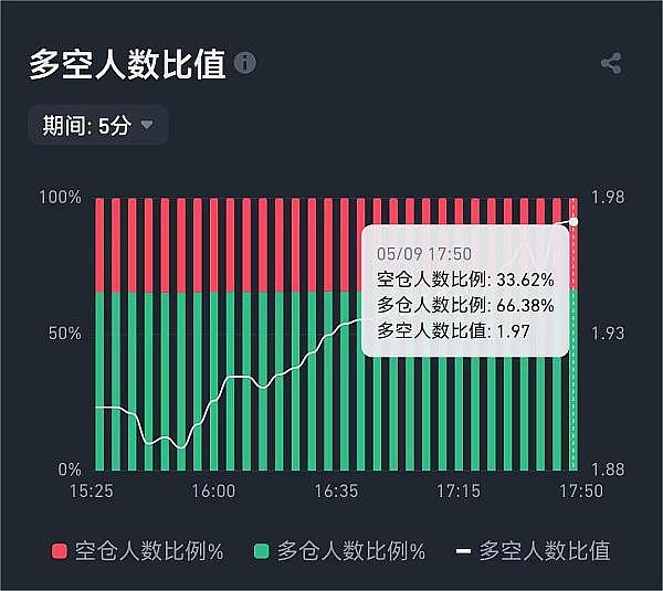 ETH能否上演逆袭神话？业内大佬们的真实想法