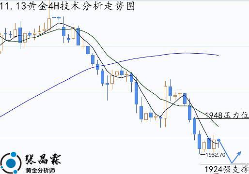 比特币生态崛起：为什么Layer2将让它后来居上超越以太坊？