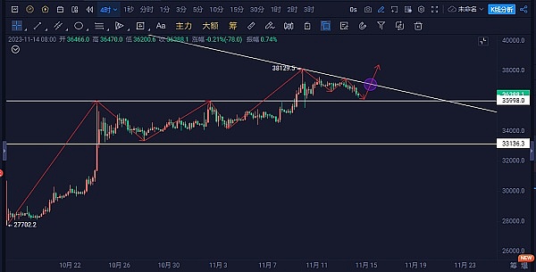 区块链浏览器：打开加密世界的万能钥匙