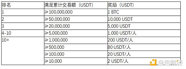 数字丝绸之路再添重彩：Conflux携手RAK DAO共建区块链新基建