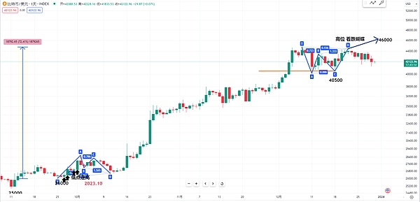9月11日数字货币合约市场观察：BTC与ETH的博弈之道