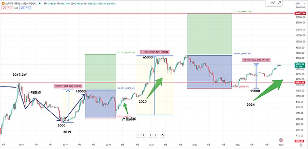 OMP公链：重塑金融世界的游戏规则