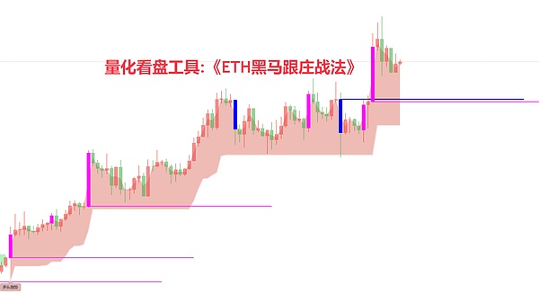 8月16日加密市场观察：当行情撒钱时，你准备好捡钱了吗？