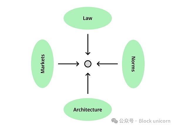 SOL生态新机会：手把手教你获取NovaDEX早期贡献者NFT