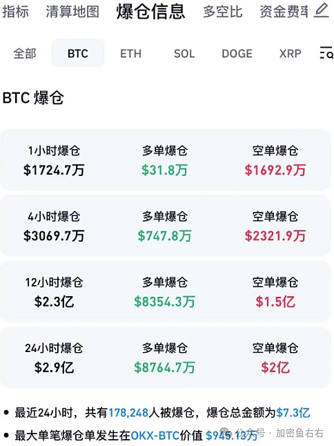 2024年经济风暴将至：比特币或成唯一避风港