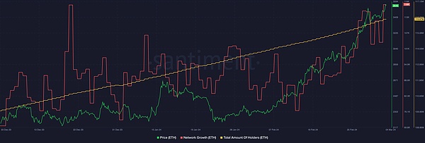 东南亚巨头Grab跨界Web3：打车App里玩转NFT的新尝试
