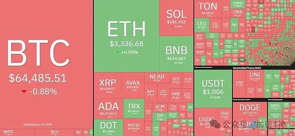 加密寒冬里的暖阳：流动性质押逆势增长200亿的启示