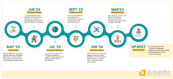 XRP惊现地板价预警：分析师深度解读0.1美元可能性