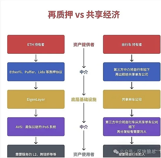 零售巨头的Web3野心：沃尔玛加速器首批初创企业大起底
