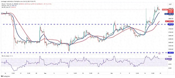 Web3融资风云录：5800万美金只是开始，这些项目正在重塑金融未来