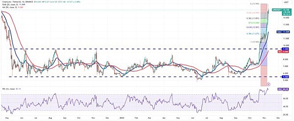 TRB疯狂拉盘背后的收割游戏：小韭菜的血泪教训