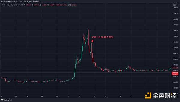 市场寒冬中的生存法则：10月11日BTC/ETH合约操作指南