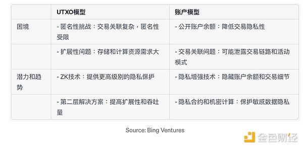 金融巨头的稳定币野心：复星为何如此激进？