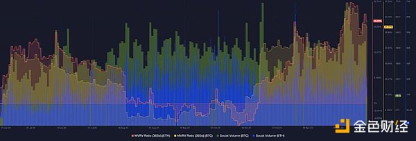 资深交易员视角：11.26比特币以太坊走势深度解析