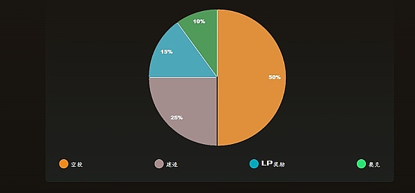 老洪说币：11月8日清晨币市那些事儿