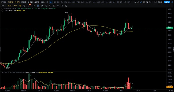 加密货币市场风云突变：BTC和ETH或将迎来一波调整