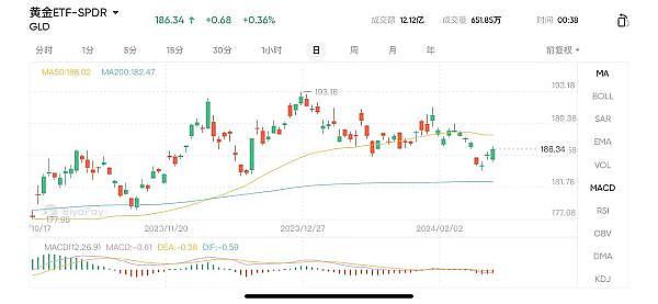 当特朗普遇上加密货币：养老金市场或将迎来重大变革