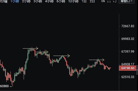 以太坊坎昆升级：2024年Layer2生态的重大转折点
